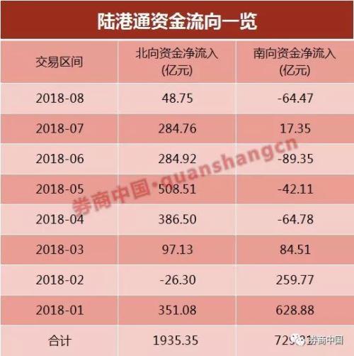 A股再跌，就剩6个