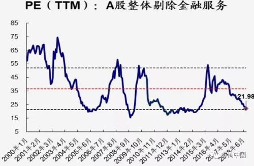 A股再跌，就剩6个