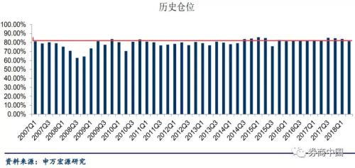 A股再跌，就剩6个