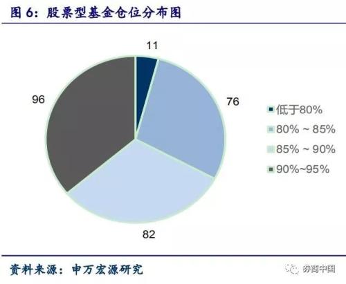 A股再跌，就剩6个