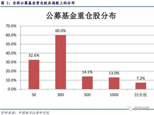 A股再跌，就剩6个