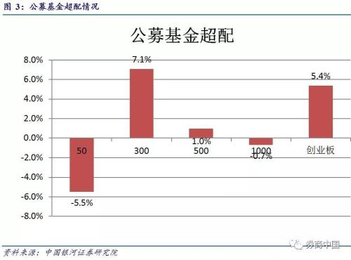 A股再跌，就剩6个