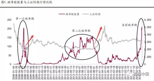 A股再跌，就剩6个