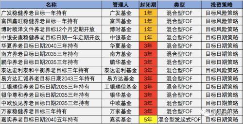 养老目标基金（FOF） 他们都是如何选基金的？