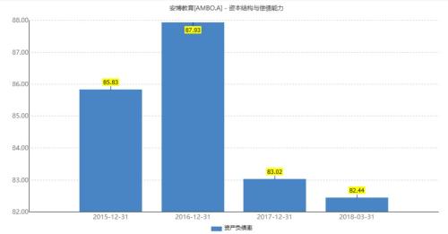 朴新教育破发,资产负债率达117%会否成为致命伤 | 蓝鲸热闻