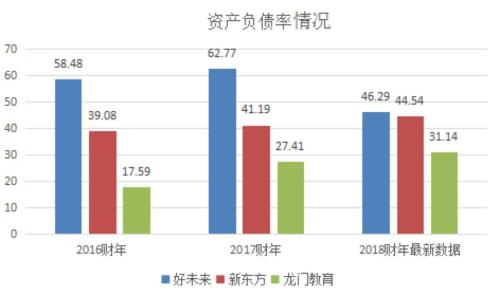 朴新教育破发,资产负债率达117%会否成为致命伤 | 蓝鲸热闻