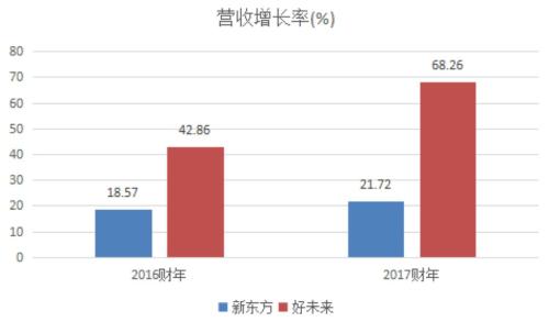 朴新教育破发,资产负债率达117%会否成为致命伤 | 蓝鲸热闻