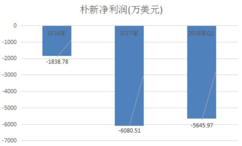 朴新教育破发,资产负债率达117%会否成为致命伤 | 蓝鲸热闻