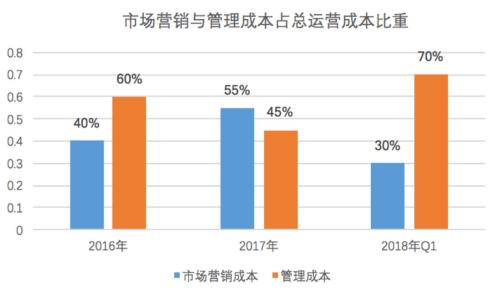 朴新教育破发,资产负债率达117%会否成为致命伤 | 蓝鲸热闻