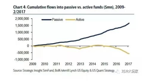 gdp增速_2018年美国的gdp