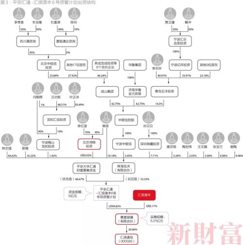 高瓴资本张磊与彭于晏_收入与资本的比率