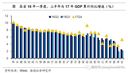 2019上半年经济增速_2019年以来,PPI增速仍在下行,预计二季度末经济回暖后有所改善.-...(3)