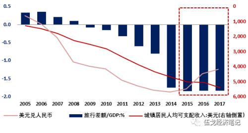 出口人民币汇率_出口收入汇率
