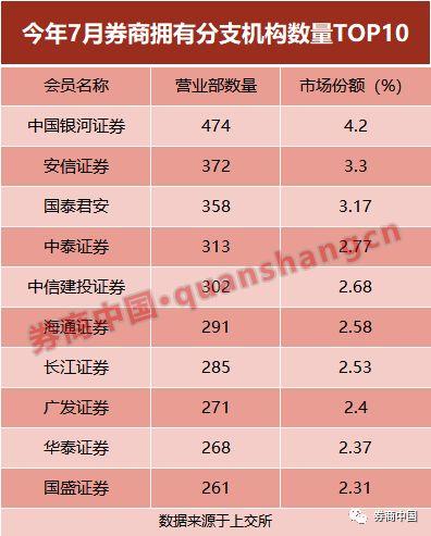 证券从业资格证_代理证券收入