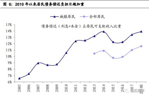 房贷占gdp比例多少_专家 中国楼市在重走日本走过的路吗(2)