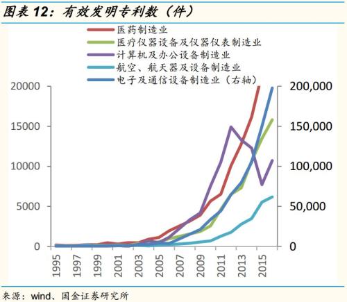 国金策略:关注国产化与自主可控