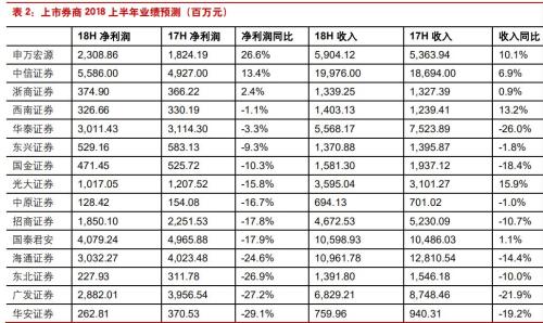 公司财务报表_公司的营业收入报表(2)