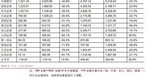 公司财务报表_公司的营业收入报表(3)
