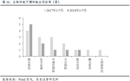 城投评级调整,调了哪些?为什么?