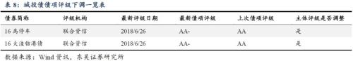 城投评级调整,调了哪些?为什么?