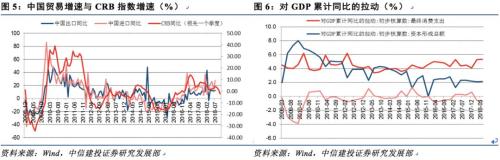 【中信建投 宏观】其他伙伴支持出口,基数效应推高进口——7月贸易数据点评