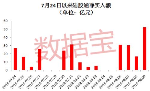 科技股大爆发！百亿主力涌入四大板块，多路资金已提前布局创业板