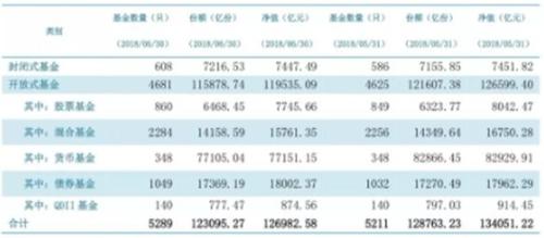 利息收入为什么用红字_预计本月利息收入(2)