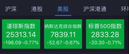 惨不忍睹！昨夜，这个国家货币崩盘引发全球市场恐慌，又被特朗普补了一刀