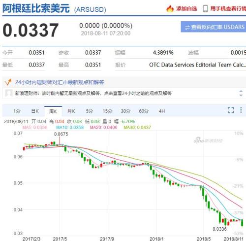 土耳其里拉单日最大跌幅达20%！美元流动性收紧，新兴市场货币承压