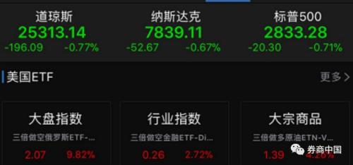全球金融市场遭殃！特朗普向土伊俄加码制裁，欧洲大跌美股大跌，警惕羊群效应，该如何系紧安全带