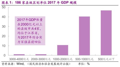 华东地区的gdp_华东地区下一个GDP破万亿的城市,南京表示压力很大(3)