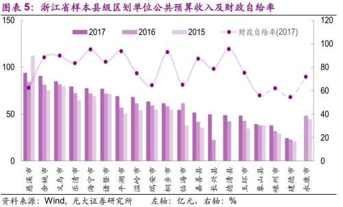 2021华东人均GDP阜阳_2019中国绿色城市指数TOP50报告(3)