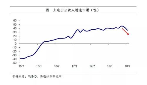 财政收入_财政收入风险(2)