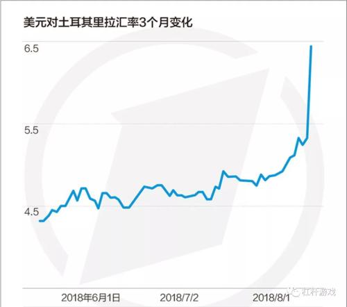 土耳其坍塌背后:警惕发展中国家货币陷阱!