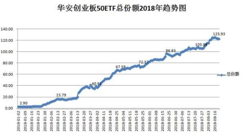 冰火两重天：散户在赎回，机构却在分批次抄底！股票型ETF年内规模大增405亿份