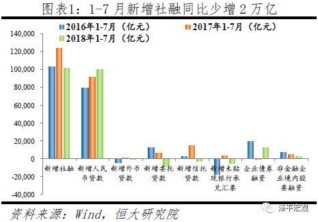 l月份gdp_国君宏观 最糟糕的时刻,已经过去(2)