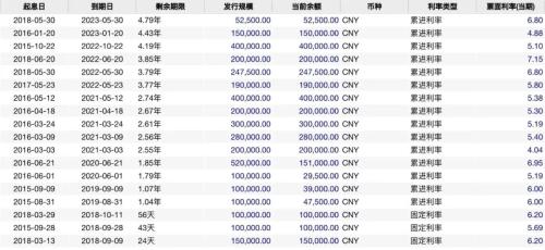 工程结算审计方案模板_未结算收入怎么结算(2)