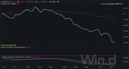 土耳其股市腰斩！华尔街基金难独善其身 这只基金跌了7%