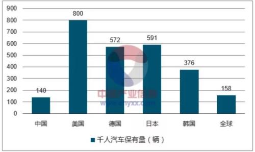 美国最新人口统计_美国人口(3)