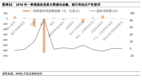 收入证明_经常项目收入(2)