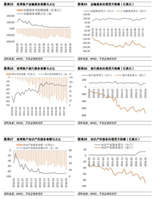 对数恒等式公式_收入恒等式