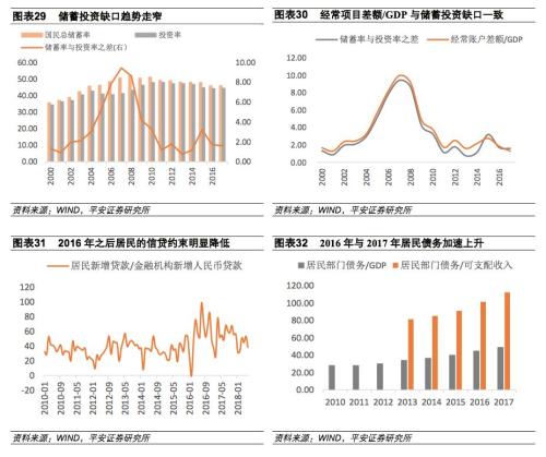 GDP波动性_商品大周期 流动性 需求衰变 透视下半年宏观市场三大问题(2)