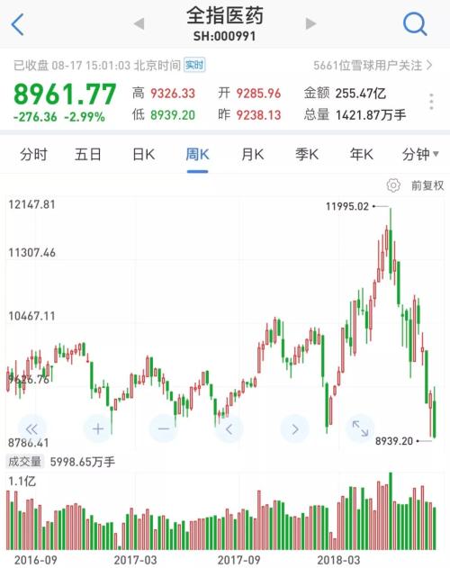 医药股暴跌!外资却花4亿美元 溢价30%投资这