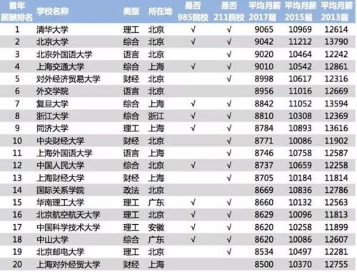收入证明_2018收入水平