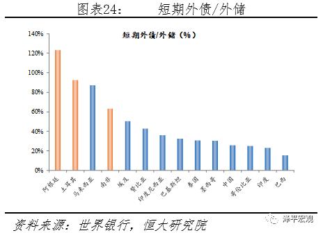 怎样衡算一个国家的GDP(3)