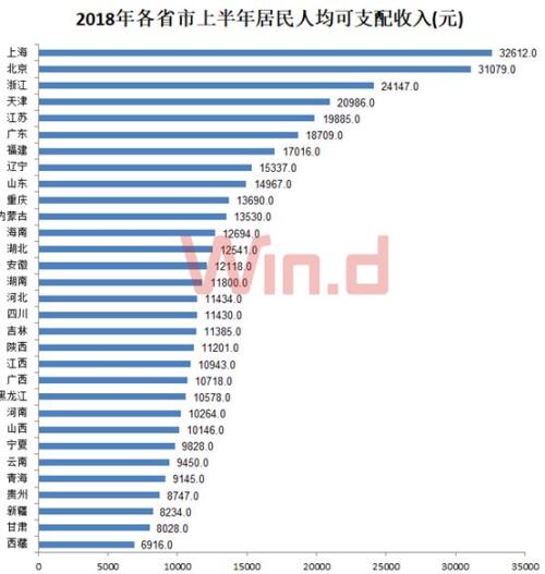 天津年人均收入_天津2025年地铁规划图(2)