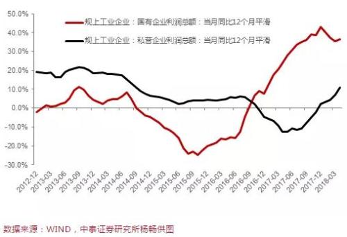 中国每年gdp_中国GDP真比美国低 数据揭示真相,中美两国GDP总量已经持平