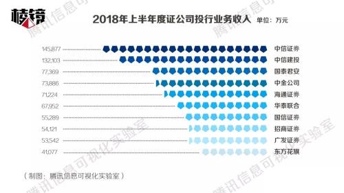 点击图片查看详情 国庆各省旅游收入排行_2018 收入排行(2)