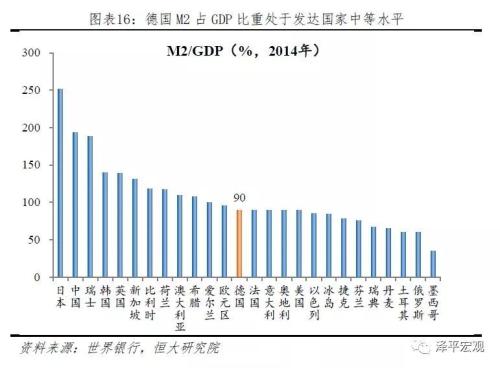 gdp在长期取决于什么_朱歆宇 三驾马车决定中国经济长期发展趋势(3)