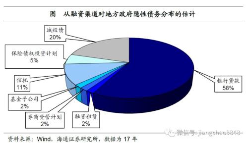 财政收入_财政补助收入(2)